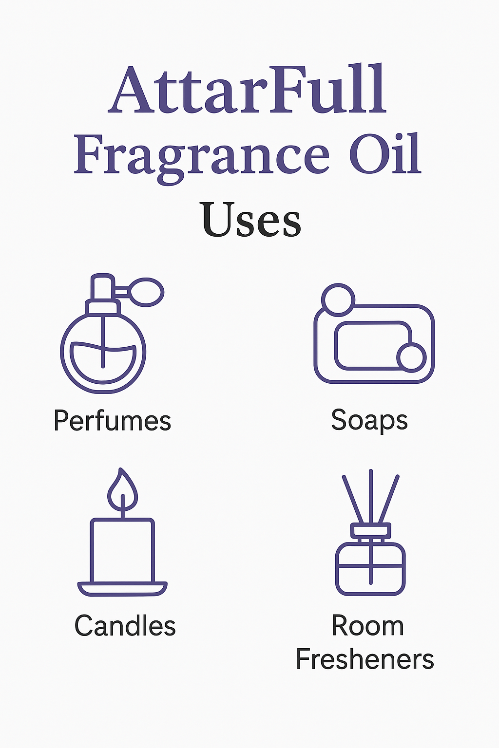 AttarFull Fragrance Oil: Buy Online Wholesale - Attar Wholesale