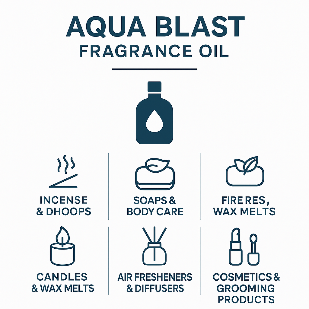 Aqua Blast Fragrance Oil: Buy Online Wholesale - Attar Wholesale